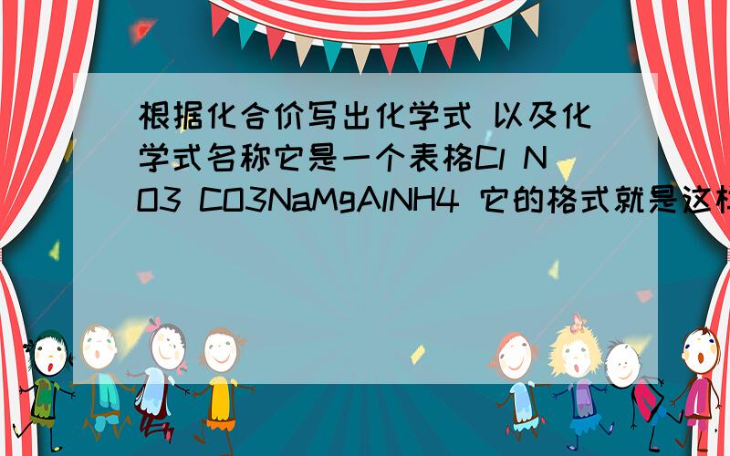 根据化合价写出化学式 以及化学式名称它是一个表格Cl NO3 CO3NaMgAlNH4 它的格式就是这样,要写化合式和名称