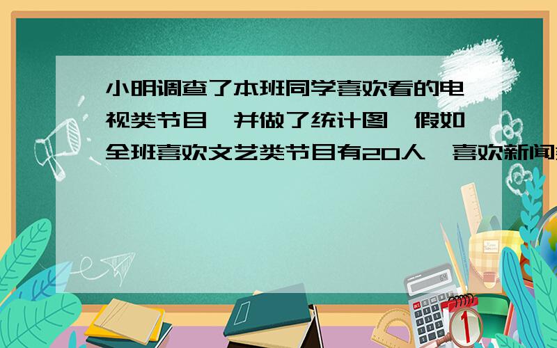 小明调查了本班同学喜欢看的电视类节目,并做了统计图,假如全班喜欢文艺类节目有20人,喜欢新闻类节目的人文艺类百分之40,144°,新闻类72°