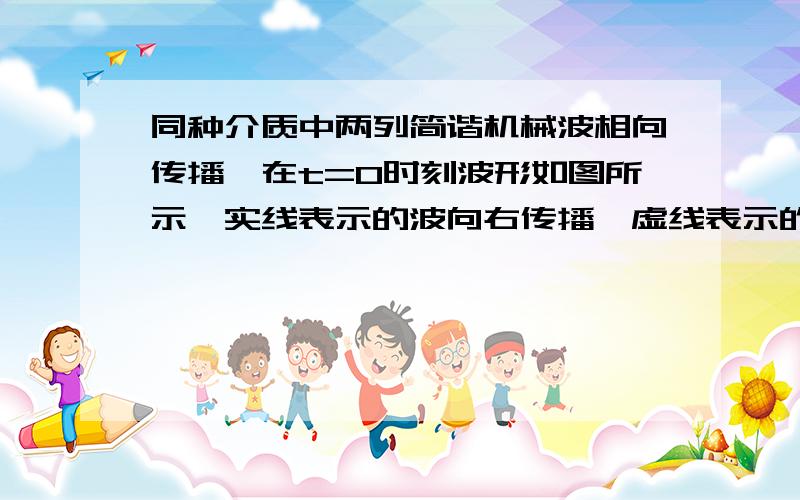 同种介质中两列简谐机械波相向传播,在t=0时刻波形如图所示,实线表示的波向右传播,虚线表示的波向左传播,已知虚线波的频率2Hz,两列波已相遇并叠加.则实线波的波速为        m/s；t=0.25s时,在