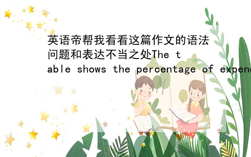 英语帝帮我看看这篇作文的语法问题和表达不当之处The table shows the percentage of expenditure on three categories in consumable in five European countries in 2002.In Turkey,about the third expenditure was spent on food,drinks and