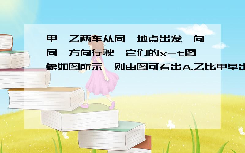 甲、乙两车从同一地点出发,向同一方向行驶,它们的x-t图象如图所示,则由图可看出A.乙比甲早出发,甲比乙先到达距出发点s0处B.甲、乙两车的平均速度相同C.甲比乙早出发,乙比甲先到达距出发