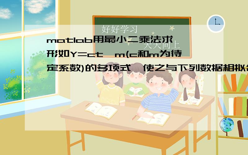 matlab用最小二乘法求一形如Y=ct^m(c和m为待定系数)的多项式,使之与下列数据相拟合,数据如下(19,19.0)(25,32.3)(31,49.0)(38,73.3)(44,97.8) 为什么运行不成功?t=[19 25 31 38 44];y=[19 32.3 49 73.8 97.8];y=y';t=t';st_=[