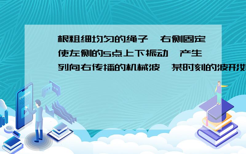 一根粗细均匀的绳子,右侧固定,使左侧的S点上下振动,产生一列向右传播的机械波,某时刻的波形如图所示.