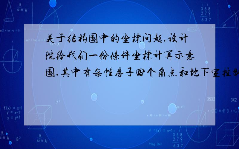 关于结构图中的坐标问题,设计院给我们一份条件坐标计算示意图,其中有每幢房子四个角点和地下室控制点的坐标,估计这个是跟规划院一致的,在城市规划中可以找到的,我现在的问题是要打