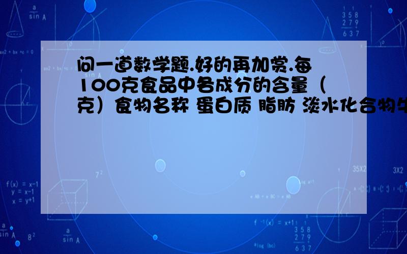 问一道数学题.好的再加赏.每100克食品中各成分的含量（克）食物名称 蛋白质 脂肪 淡水化合物牛肉 20.1 10.2 0.1猪肉 9.5 59.8 0.9鱼虾类 17.6 0.8 0.2鸡蛋 14.8 11.6 1.3豆制品 44.8 21.8 12.7蔬菜类 2.6 0.4 2.