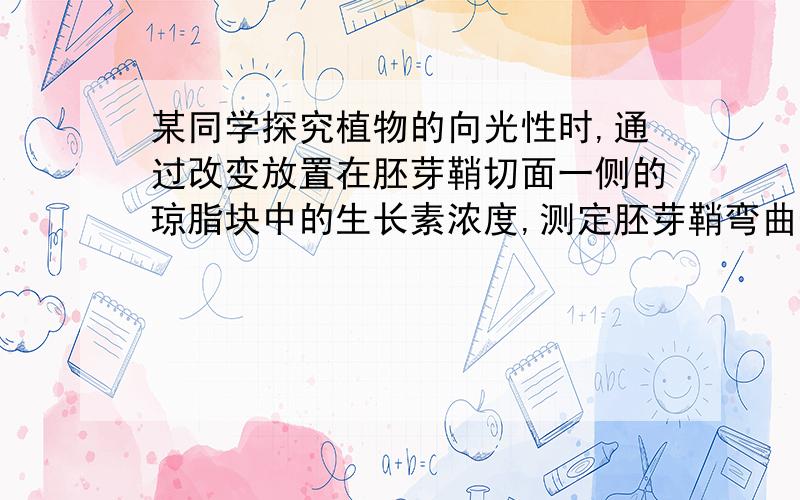 某同学探究植物的向光性时,通过改变放置在胚芽鞘切面一侧的琼脂块中的生长素浓度,测定胚芽鞘弯曲生长的角度,得到的结果如下表.表格数据不能说明琼脂中生长素浓度（mg／L） 0 0.05 0.10 0.