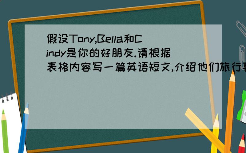 假设Tony,Bella和Cindy是你的好朋友.请根据表格内容写一篇英语短文,介绍他们旅行喜欢的出行方式及原因并说说你自己的观点.表格如下：Who\x05How\x05 WhyTony\x05By car\x05Stop in any place ;have more free tim