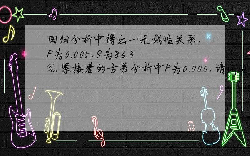 回归分析中得出一元线性关系,P为0.005,R为86.3%,紧接着的方差分析中P为0.000,请问这两个如何解读?感谢Minitab中跑出的结论如下,烦请帮忙解读,感谢万分! Regression Analysis: 单体  versus DP The regression