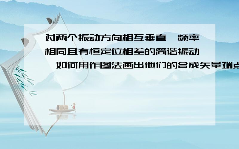 对两个振动方向相互垂直,频率相同且有恒定位相差的简谐振动,如何用作图法画出他们的合成矢量端点的轨迹?这个问题是光偏振实验的分析讨论题.