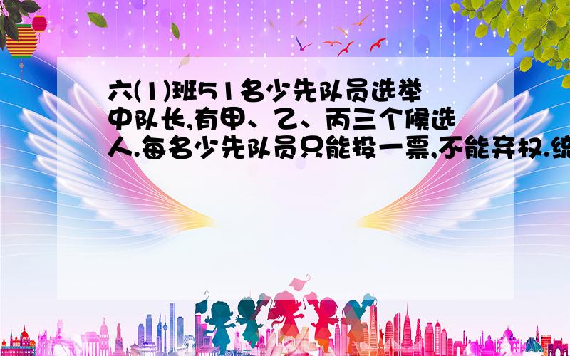 六(1)班51名少先队员选举中队长,有甲、乙、丙三个候选人.每名少先队员只能投一票,不能弃权.统计前40票的结果,甲得了18票,乙得了12票,丙得了10票,甲要至少再得多少张选票,才能保证当选?望