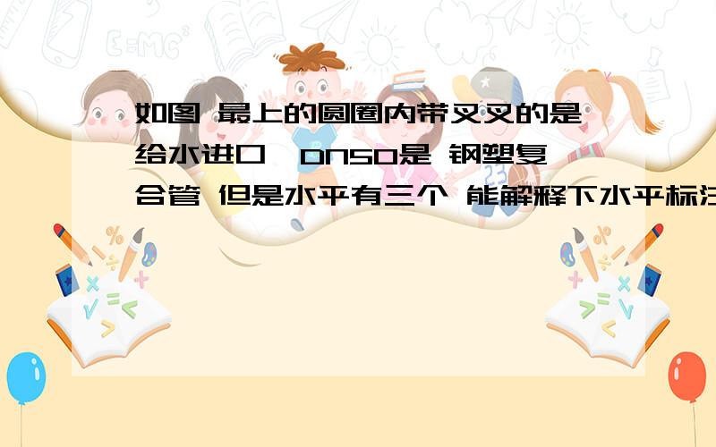 如图 最上的圆圈内带叉叉的是给水进口,DN50是 钢塑复合管 但是水平有三个 能解释下水平标注的意思吗?