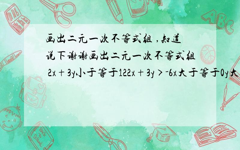 画出二元一次不等式组 ,知道说下谢谢画出二元一次不等式组 2x+3y小于等于122x+3y>-6x大于等于0y大于等于0 所表示的平面区域