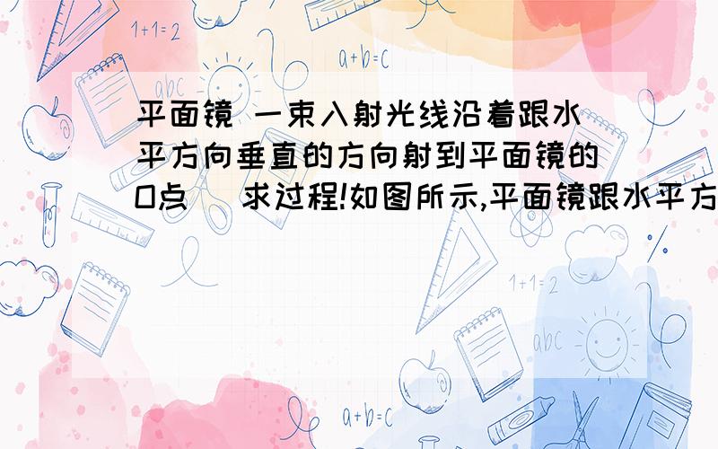 平面镜 一束入射光线沿着跟水平方向垂直的方向射到平面镜的O点． 求过程!如图所示,平面镜跟水平方向的夹角为α,一束入射光线沿着跟水平方向垂直的方向射到平面镜的O点．现将平面镜绕