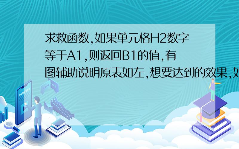 求救函数,如果单元格H2数字等于A1,则返回B1的值,有图辅助说明原表如左,想要达到的效果,如果输入货号中不带字母的数字,则在右边一列返回成本价.（货号中不带字母的数字式唯一的）,有没