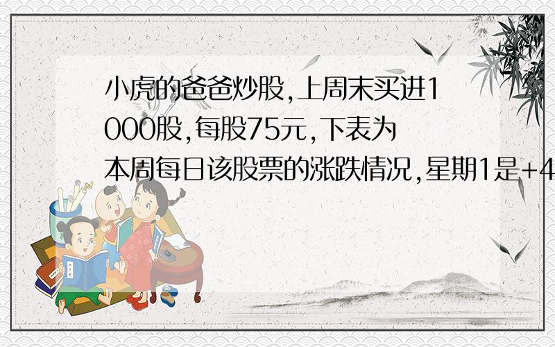 小虎的爸爸炒股,上周末买进1000股,每股75元,下表为本周每日该股票的涨跌情况,星期1是+4,星期2是+5,没完星期3是-1,星期4是-3,星期5是-6,星期6是+2.星期3收盘时每股是多少元?本周每股最高价是多