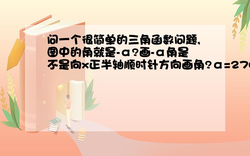 问一个很简单的三角函数问题,图中的角就是-α?画-α角是不是向x正半轴顺时针方向画角?α=270问一个很简单的三角函数问题,图中的角就是-α?画-α角是不是向x正半轴顺时针方向画角?α=270 -α就