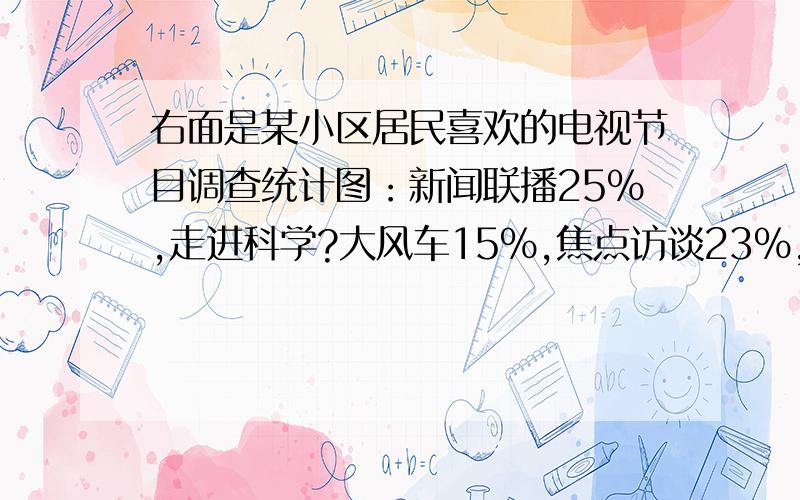 右面是某小区居民喜欢的电视节目调查统计图：新闻联播25%,走进科学?大风车15%,焦点访谈23%,其他7%.喜欢走进科学的人数占调查人数的（）%,如果喜欢新闻联播的有50人,那么喜欢焦点访谈的有