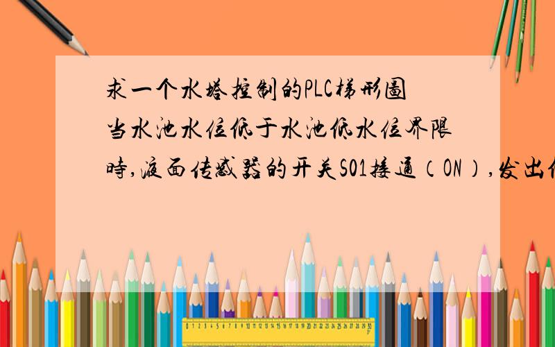 求一个水塔控制的PLC梯形图当水池水位低于水池低水位界限时,液面传感器的开关S01接通（ON）,发出低位信号,指示灯1闪烁（以每隔1秒为一脉冲）；电磁阀门Y打开,水池进水.水位高于低水位界