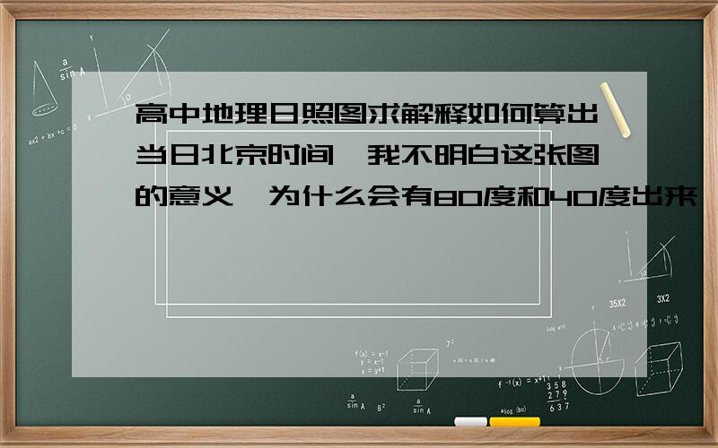 高中地理日照图求解释如何算出当日北京时间,我不明白这张图的意义,为什么会有80度和40度出来  若图中阴影与非阴影部分分界线的地方时为0时,阴影部分为4月5日,则此时北京时间为     这个