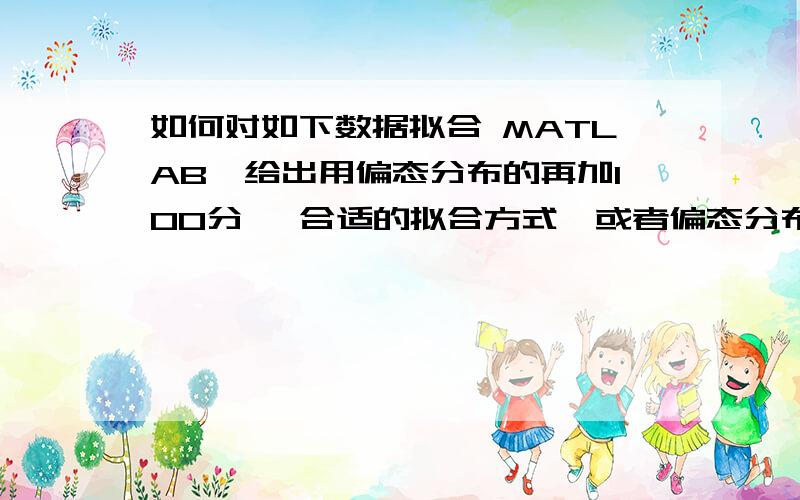 如何对如下数据拟合 MATLAB【给出用偏态分布的再加100分】 合适的拟合方式,或者偏态分布的拟合有么x=(60:20:1140)y=[1.24260000000000e-112.01420000000000e-112.89210000000000e-113.85750000000000e-114.89030000000000e-115