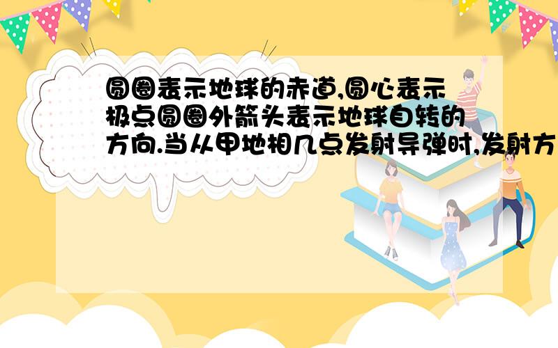 圆圈表示地球的赤道,圆心表示极点圆圈外箭头表示地球自转的方向.当从甲地相几点发射导弹时,发射方向是