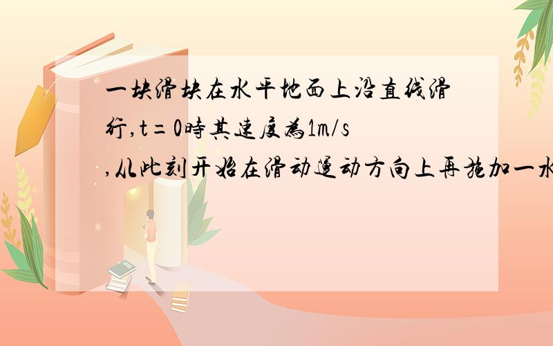 一块滑块在水平地面上沿直线滑行,t=0时其速度为1m/s,从此刻开始在滑动运动方向上再施加一水平作用力F,F和滑块的速率v随时间的变化规律分别如图甲和乙所示,求水平作用力F在3秒时间内对滑