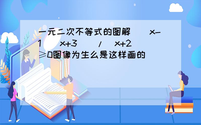 一元二次不等式的图解(（x-1)(x+3))/(x+2)≥0图像为生么是这样画的