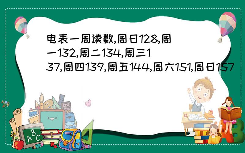 电表一周读数,周日128,周一132,周二134,周三137,周四139,周五144,周六151,周日157