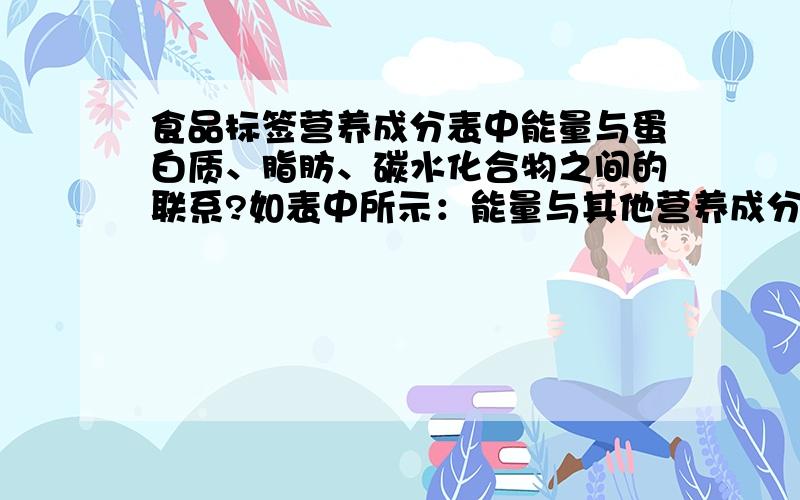 食品标签营养成分表中能量与蛋白质、脂肪、碳水化合物之间的联系?如表中所示：能量与其他营养成分的对应关系正确吗?我计算着不对啊! 查资料得知：蛋、脂、碳三项乘以相应系数（17、3