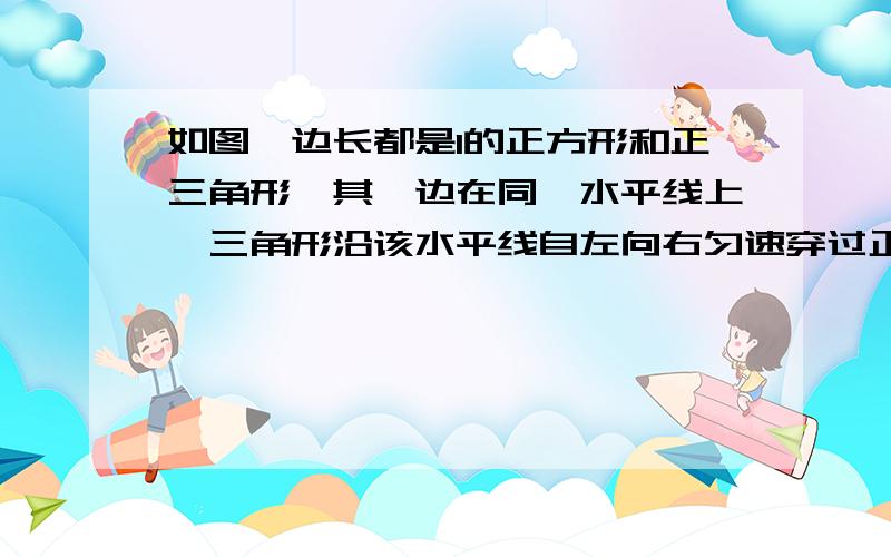 如图,边长都是1的正方形和正三角形,其一边在同一水平线上,三角形沿该水平线自左向右匀速穿过正方形.设穿过的时间为t,正方形与三角形重合部分的面积为S（空白部分）,那么S关于t的函数