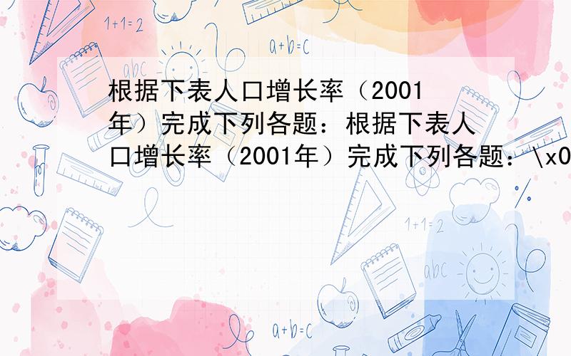 根据下表人口增长率（2001年）完成下列各题：根据下表人口增长率（2001年）完成下列各题：\x05发 达 国 家\x05发展中国家自然增长率%\x050.5\x05 2.4少儿人口比重%\x0521.0\x05 39.0老年人口比重%\x05