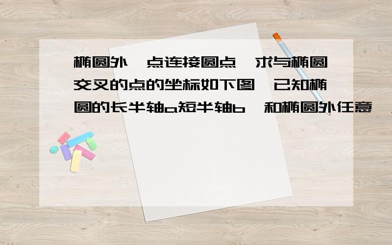 椭圆外一点连接圆点,求与椭圆交叉的点的坐标如下图,已知椭圆的长半轴a短半轴b,和椭圆外任意一点(x1,y1),求这个任意点连接圆点后与椭圆的交点(x2,y2)的值唉高中的数学都被记忆给吃了,现实