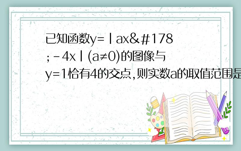 已知函数y=|ax²-4x|(a≠0)的图像与y=1恰有4的交点,则实数a的取值范围是