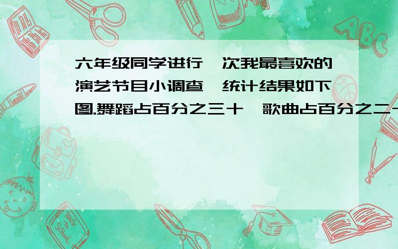 六年级同学进行一次我最喜欢的演艺节目小调查,统计结果如下图.舞蹈占百分之三十,歌曲占百分之二十五,相声占百分之十,杂技占百分之十五,小品占百分之二十如果喜欢歌曲的同学正好比喜