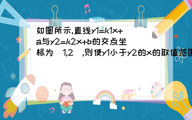 如图所示,直线y1=k1x+a与y2=k2x+b的交点坐标为（1,2）,则使y1小于y2的x的取值范围是