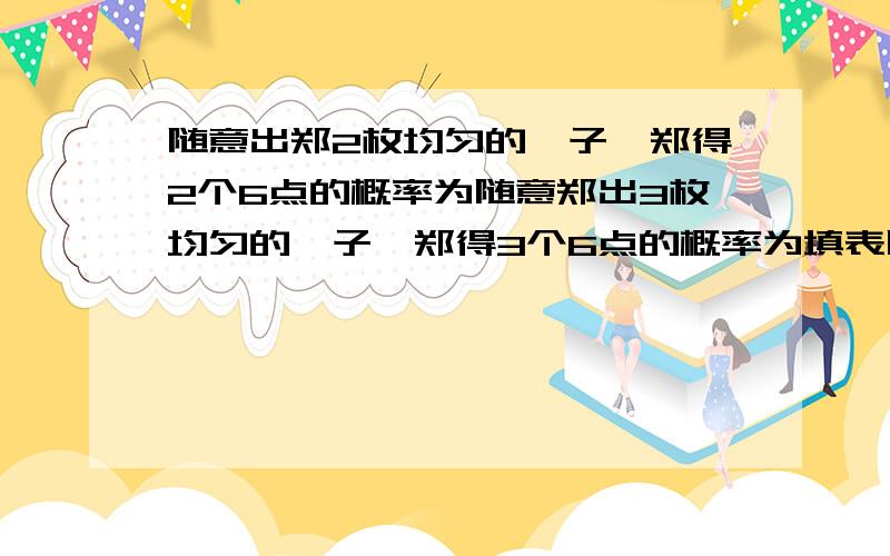 随意出郑2枚均匀的骰子,郑得2个6点的概率为随意郑出3枚均匀的骰子,郑得3个6点的概率为填表随意郑两枚均匀骰子所得的点数和2 3 4 5 6 7 8 9 10 11 12概率