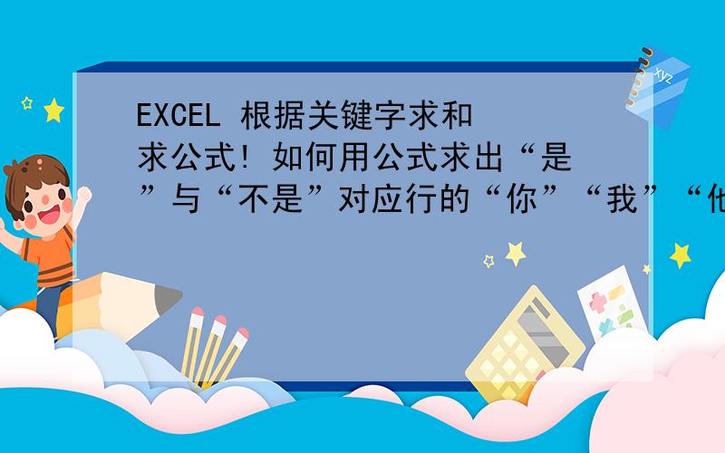 EXCEL 根据关键字求和 求公式! 如何用公式求出“是”与“不是”对应行的“你”“我”“他”的总和