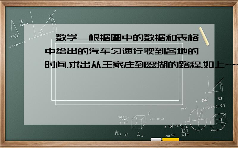 【数学】根据图中的数据和表格中给出的汽车匀速行驶到各地的时间.求出从王家庄到翠湖的路程.如上~~求高手解答~