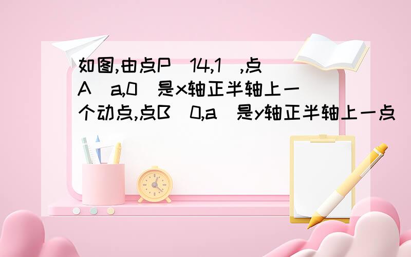 如图,由点P(14,1),点A(a,0)是x轴正半轴上一个动点,点B(0,a)是y轴正半轴上一点(a>0）且三角形PAB的面积为18,求a的值.