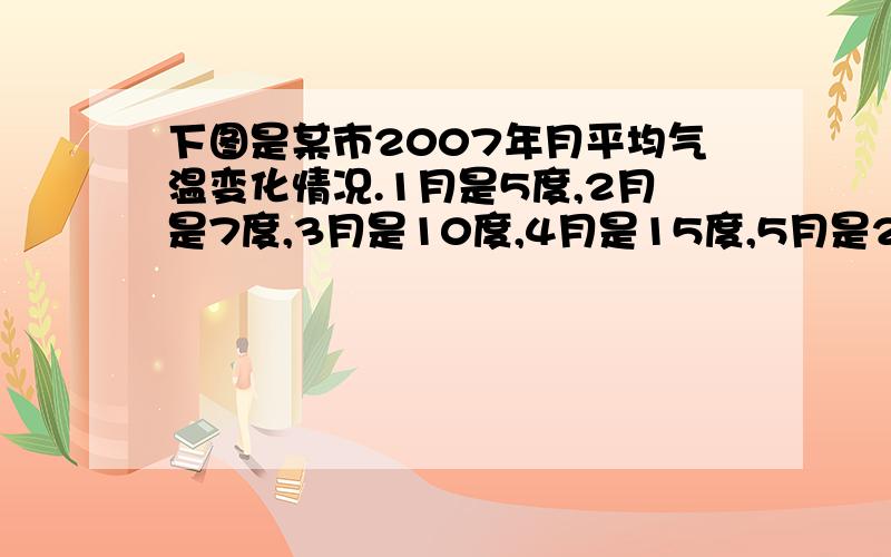 下图是某市2007年月平均气温变化情况.1月是5度,2月是7度,3月是10度,4月是15度,5月是20度,六月是23度,7月是25度,8月是30度,9月是28度 10月是20度,11月是10度 12月是5度.问从几月到几月月平均气温是在