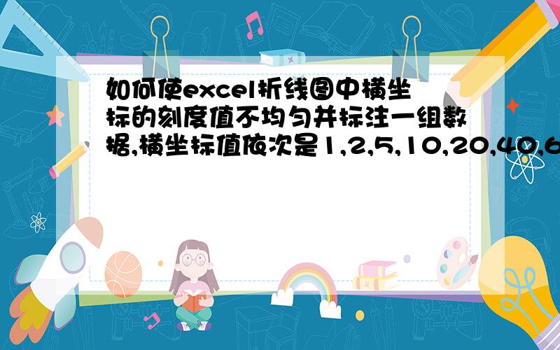 如何使excel折线图中横坐标的刻度值不均匀并标注一组数据,横坐标值依次是1,2,5,10,20,40,60,200 ,请问各位如何能使这些值在横坐标上反映出来,而且使得横坐标只有这些我想标注的值出现?我这是