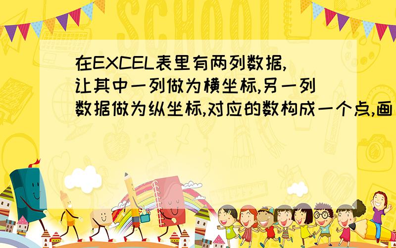 在EXCEL表里有两列数据,让其中一列做为横坐标,另一列数据做为纵坐标,对应的数构成一个点,画出折线图