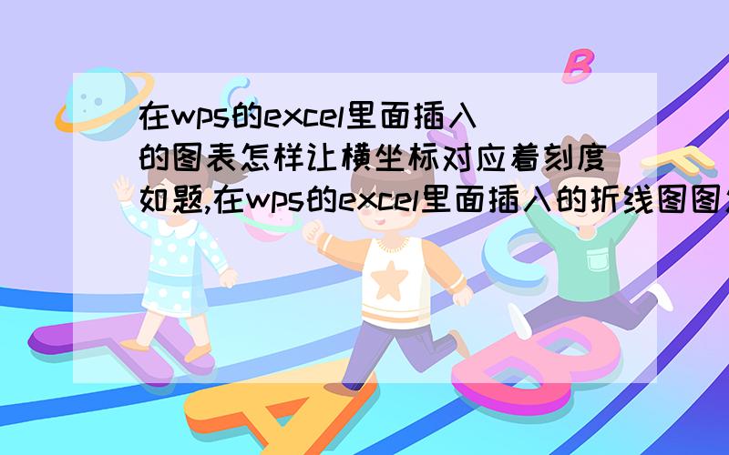 在wps的excel里面插入的图表怎样让横坐标对应着刻度如题,在wps的excel里面插入的折线图图怎样让横坐标对应着刻度,而不是在两个刻度之间?