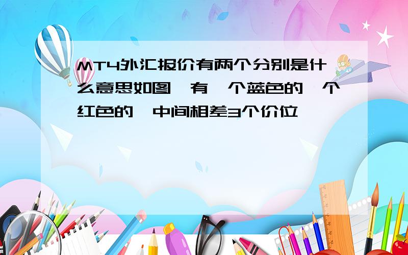 MT4外汇报价有两个分别是什么意思如图,有一个蓝色的一个红色的,中间相差3个价位