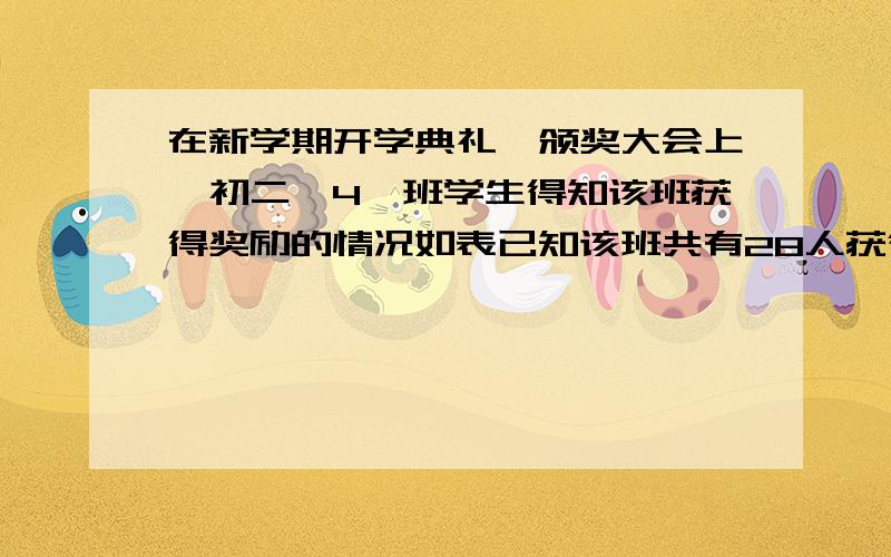 在新学期开学典礼暨颁奖大会上,初二【4】班学生得知该班获得奖励的情况如表已知该班共有28人获得奖励,其中只获得两项奖励的有13人,那么该班获得奖励最多的一位同学可能获得的最多奖