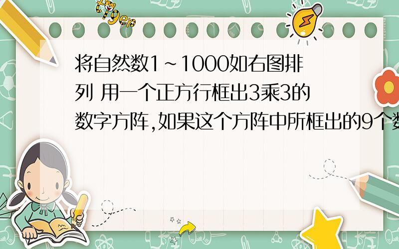 将自然数1~1000如右图排列 用一个正方行框出3乘3的数字方阵,如果这个方阵中所框出的9个数字之和是1800,注：并且算出答案.