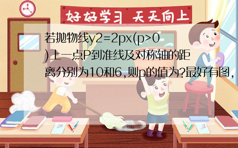 若抛物线y2=2px(p>0)上一点P到准线及对称轴的距离分别为10和6,则p的值为?最好有图,