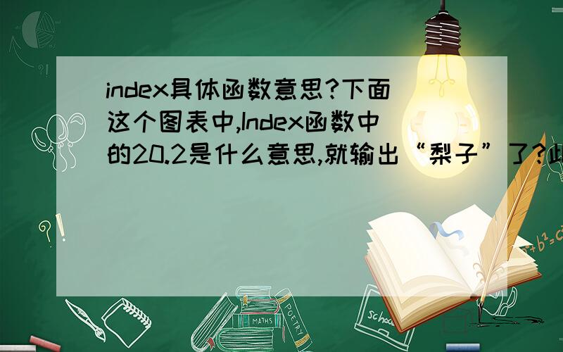 index具体函数意思?下面这个图表中,Index函数中的20.2是什么意思,就输出“梨子”了?此图片为excel2007“函数说明”原图.