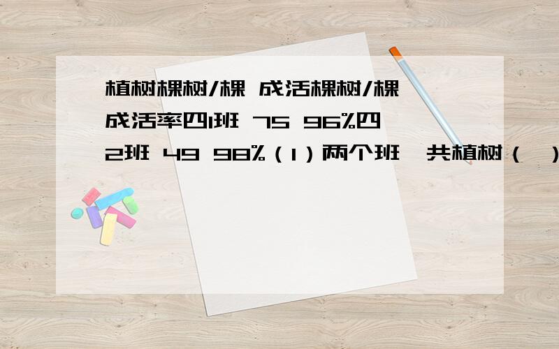 植树棵树/棵 成活棵树/棵 成活率四1班 75 96%四2班 49 98%（1）两个班一共植树（ ）棵,成活率是（ ）(2)如果把两个班的植树成活情况制成统计图,选用（ ）统计图比较合适.如果有书的童鞋可以