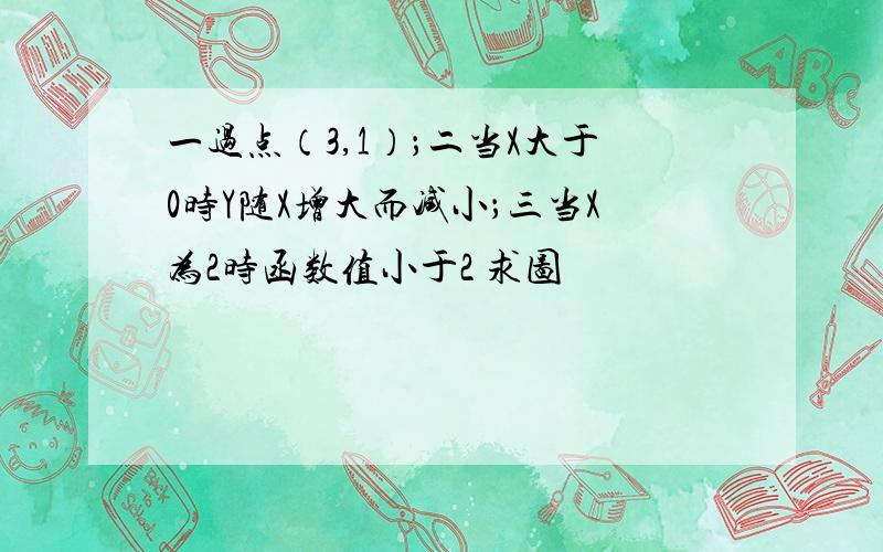 一过点（3,1）；二当X大于0时Y随X增大而减小；三当X为2时函数值小于2 求图